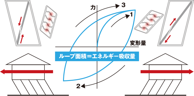 図