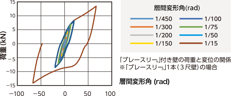 図