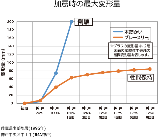 図